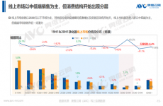 空气净化器市场持续回暖尚待时日